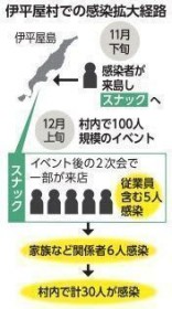 ����E�ɕ�������30�l�W�c���� �X�i�b�N����g�傩 �������̏��K�͗����N���X�^�[ 