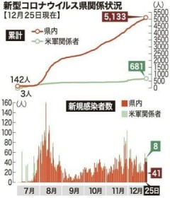 �����V����41�l���� �V�^�R���i �ߔe�A�{�Ó��s�e11�l