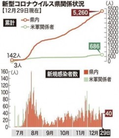 ����A�V���ɃR���i40�l �u�����A�ǂ��ł��v�������ӊ��N�y12��30�����z