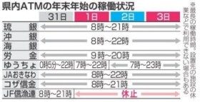 �N���N�nATM�ғ� �M���A�A����1?3���x�~