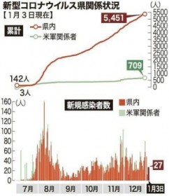 �����V�K����27�l �V�^�R���i 7�l�͌��O�ݏZ��