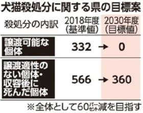 ���n�\�Ȍ��L�̎E�����u�[���v�� ���ꌧ�A2030�N�x�ڕW ���n���_�������v��