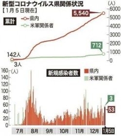 �����R���i�V�K53�l �݌v������5500�l�����y1��6�����܂Ƃ߁z