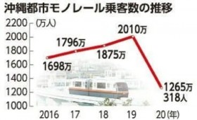 �䂢���[����q37%�� 2020�N�A�V�^�R���i���e�� �N���N�n������