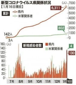 ���ꊴ��130�l�A4�w�W�u�����I�g��v ���ً͋}���Ԑ錾������ �a����L��8�������y1��17�����܂Ƃ߁z