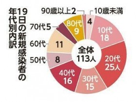 ����̃R���i������ �Ⴂ����ő����X�� ����҂ւ�2���������O