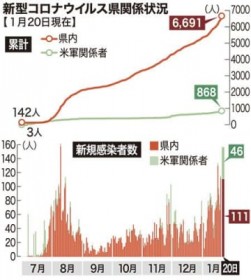 ����s�̎����A�ߔe�̗��������������y1��21���܂Ƃ߁z