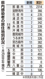 ����̊������A�S��2�ʂ� ����1�T�Ԃ̐l��10���l������ �N���X�^�[���V����4��