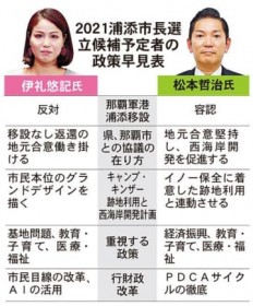 �ߔe�R�`�ڐ݂ւ̎p���A���C�݊J���̍l������ ���Y�Y�s���I�����\��Ґ�����r��(1)