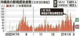 �����V�K����60�l �ƒ������6�l�̎��Ⴊ�N���X�^�[113���