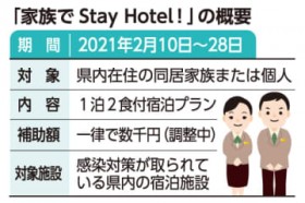 1��2�H�t���v�����ɉ��ꌧ���⏕�u�Ƒ��ŃX�e�C�z�e���v�J�n��2��10��