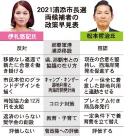 �y�����\�z�Y�Y�s���I�A�����̐�����r �R�`�ڐ݂ȂǂňႢ