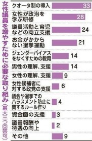 �����c�����̎{��A�N�I�[�^�������̗v�]���ő� �����ꌧ�s�����c���W�F���_�[�ӎ�������