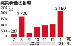 �����1���R���i�����A�ň���2160�l �N���N�n�␬�l�����e��