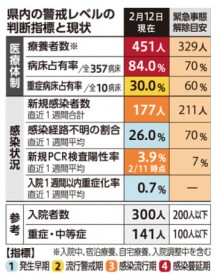 �R���i���N�`�����K�͗����͏Z����Đڎ�� ���ꌧ�A4�����{�֋��c