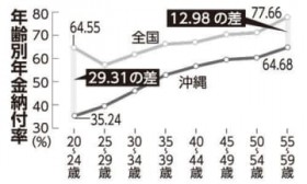 ���ꌧ���̔N���[�t������� 20?24�΂�35% �S�̂ł��S���ŉ���55.41%