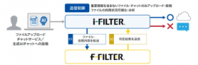 璡AlR΍̂ߋEp[Ɂui-FILTER f-FILTERAgIvVv̗p