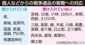 �u�푈��i�v�W���{�ݎ󂯓���@�{�茧�A6�s���A�썑�_�Ђ̂�