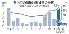 ���ꍼ�\��Q�A4��5�疜�~���@10�����{�ŉߋ��ň�����@�X�����A�x�@���������}��