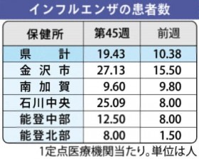 �ΐ쌧���C���t��8�����@���ӕ񔭗ߒ��@4�Z�ŏW�c����