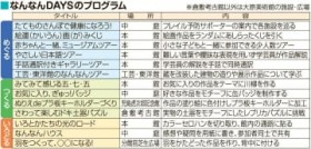 �q�ǂ��A�� ��Q�� �C�y�Ɋӏ܂��@15�A16�� �q�~ �匴���p�قŃC�x���g