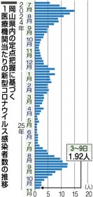 �V�^�R���i2�T�Ԃ茸�@���R��������1�T��