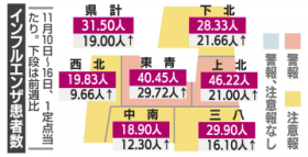 ���E��k�n��ɃC���t���G���U�x�񔭗߁@�X�����ō��G��
