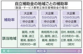 �y�������؁@�k�ЁE��������15�N�z��1���@�Y�ƕ���?�n��i���@�����䂭�x���ɏł�@�����������ō�