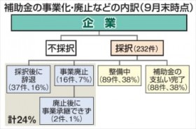 �y�������؁@�k�ЁE��������15�N�z��1���@�Y�ƕ���?����ꂽ���b�@����Ȏx���A�낤���ˑ��@���Ɣp�~�E����2����