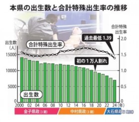 �w�q�ǂ�����x��Ï������o���������c�u�꒚�ڈ�Ԓn�v���ʂ͕s���������؁E��Ό���?1���ڂ̐��ʂƉۑ�?��