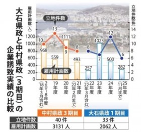 �w�o�ϐ���x���ы������Ǝ��������c�_���Y�Ƃ�PR�ɂ͒��́����؁E��Ό���?1���ڂ̐��ʂƉۑ�?��