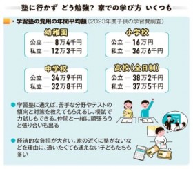 �m�ɍs�����ɂǂ��׋�����H�ƒ�w�K�̃v���������邨���������Ȃ��׋��@�@�ʊw���ɂЂƂ育�Ɖp��b���T�N���T�P��