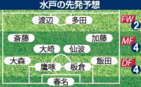 �������cJ2�ŏI�߁@���ˏ��i?����1��?�@�X�ēu3�x�ڂ̐����v�@29���z�[���啪��