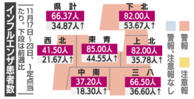 �X�����S��ɃC���t���x��@8�G�Ԃ�^���Ґ��A�ߋ�10�G�̃s�[�N���ɏ���