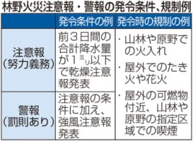 �і�΍Ђ̌x�������@���h�u���ӕ�v26�N1?5���A�ϋɔ��߂�