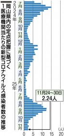 �V�^�R���i2�T�Ԃ葝�@��������1�T��