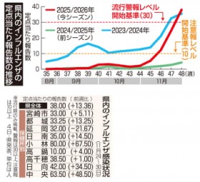 �{�茧���C���t���x��@���G���3�T�ԑ���