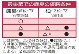 J1�����A8�N�O�̐�J���@�z�[�����lM��@9�G�Ԃ�V�������G�ŏI��@�@�@