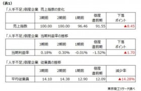 2024�N�x�u�l��s���|�Y�\���R�v�@ ? ����́u�l�ލ̗p�́v�̋��������ƌp���̃J�M ?