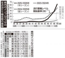 �{�茧���C���t���O�T��1.65�{�@�S��x�񃌃x�������@15�Ζ���8��