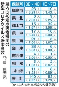 ���������R���i140�l�����@�O�T��57�l���@8��?14����1�T��