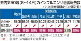 �C���t�����Q���S�̂Ōx�񃌃x���p���A���ґ��@12��8?14��