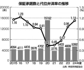 ��ʕٍ�15���~10�N�ōő��@���M�p�ۏ؋���A4?11��