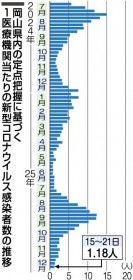 �V�^�R���i3�T�A�����@���R��������1�T��