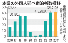 �X��1��?10���̊O���l�h���A�ő�42���l�@2024�N1�N�ԕ�������@��p����֍ĊJ���ǂ���