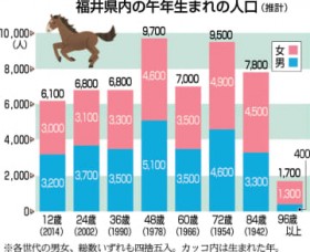 �ߔN���܂�̕��䌧���͉��l?�@2026�N��60�N��1�x�́u���߁v�A�o�����ɉe����