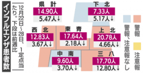 �X���̒���A���k�ŃC���t���x�����