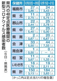 ���������R���i150�l�����@�O�T��34�l���@22��?28����1�T��