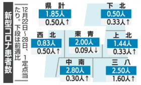 �X�����R���i���ҁ@8�T�Ԃ�ɑ���