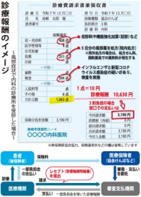 �f�Õ�V�̎d�g�݂�m���Ă܂����H�@�{�݋K�͂�@�\�ɉ������Z�c�u1�_��10�~�v�Ōv�Z